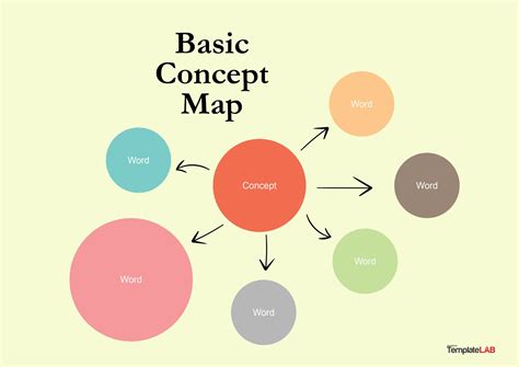 5 slots sample for concept mapping